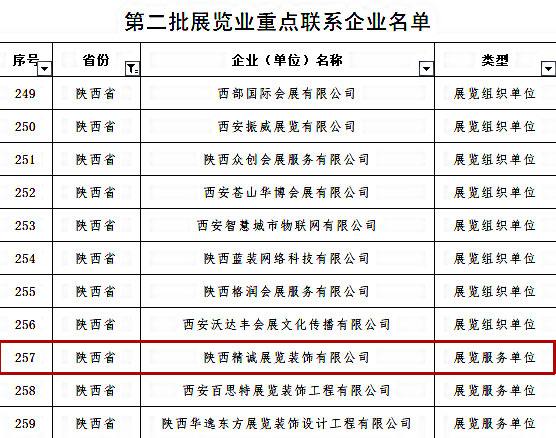 喜讯丨91免费版视频展览入选商务部第二批展览业重点联系企业！