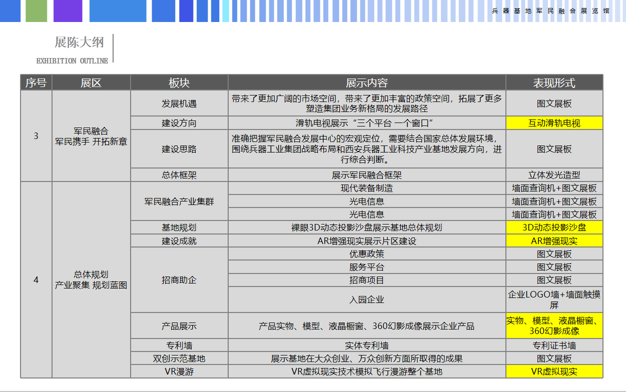 西安安军民融合兵器基地展览馆设计上展现了哪些内容