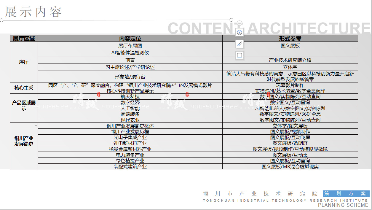 铜川产业技术研究院展览馆设计方案-策划篇