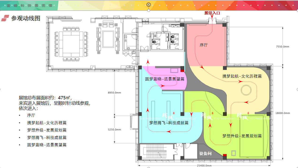 西安蓝晓91免费黄色下载展览馆展设计展陈大纲