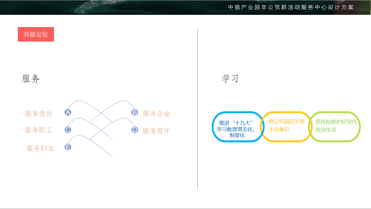 中俄产业园非公党群活动展览馆设计方案