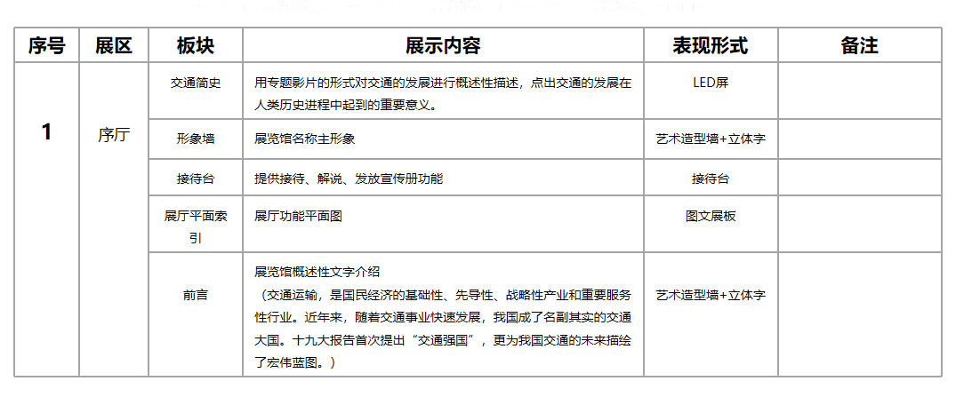 中交91免费黄色下载城规划展览馆设计方案|主要陈展项目