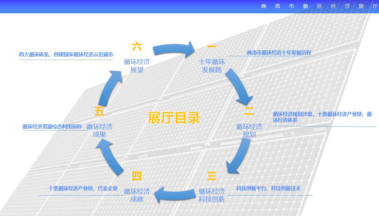 商洛市循环经济展厅设计方案概念篇