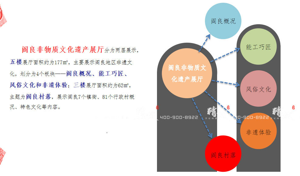 阎良非物质文化遗产展厅设计策划案